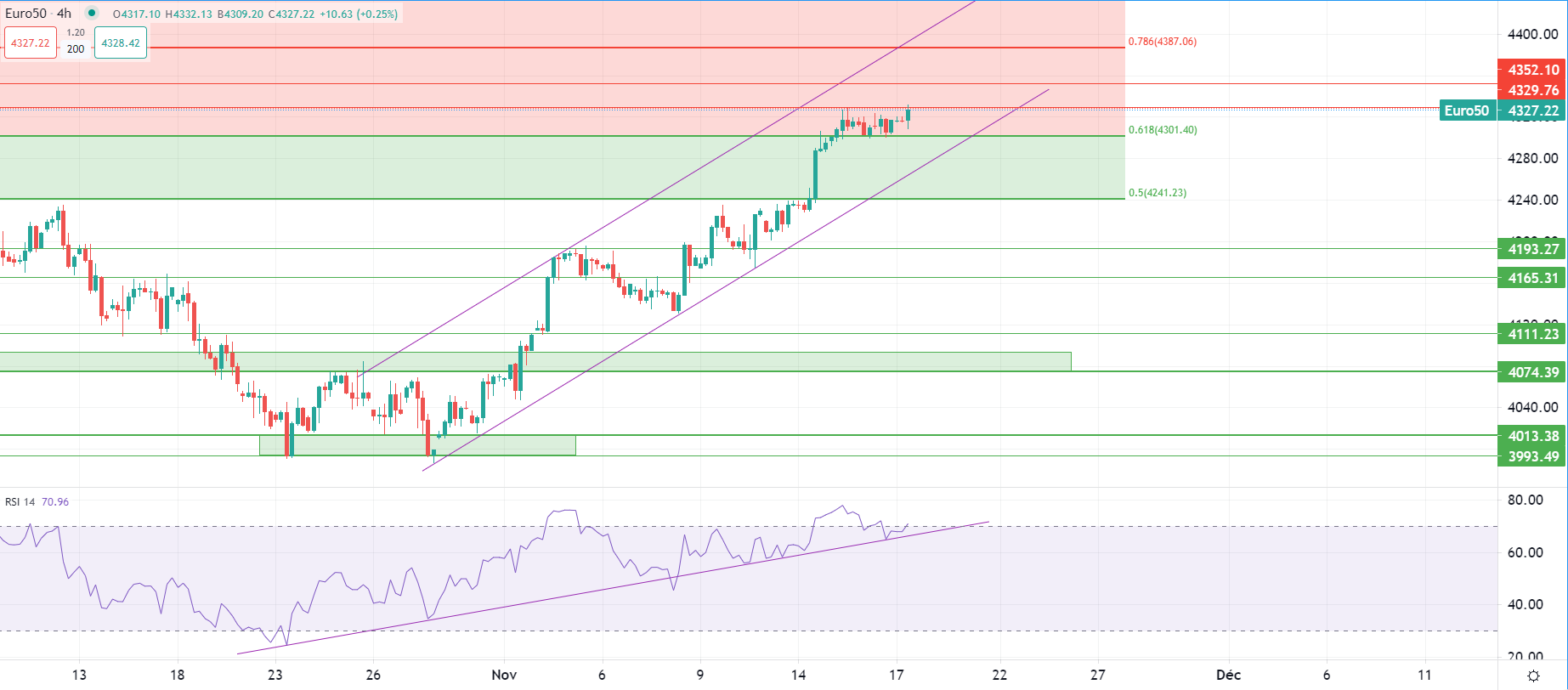 Actions en hausse vendredi