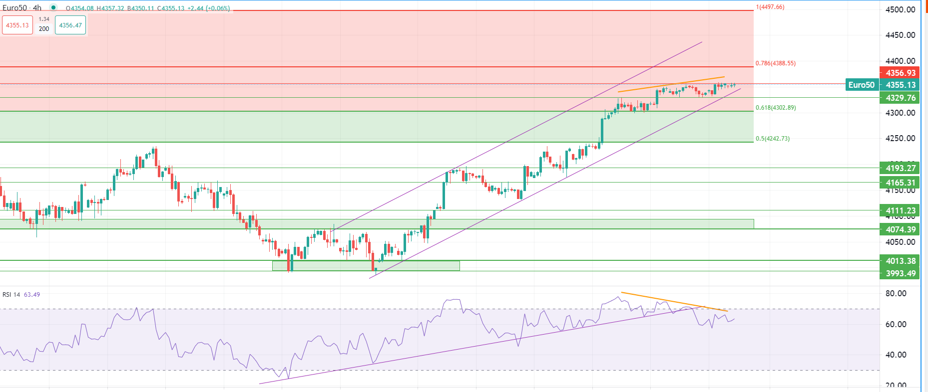L'or sous les 2.000 dollars
