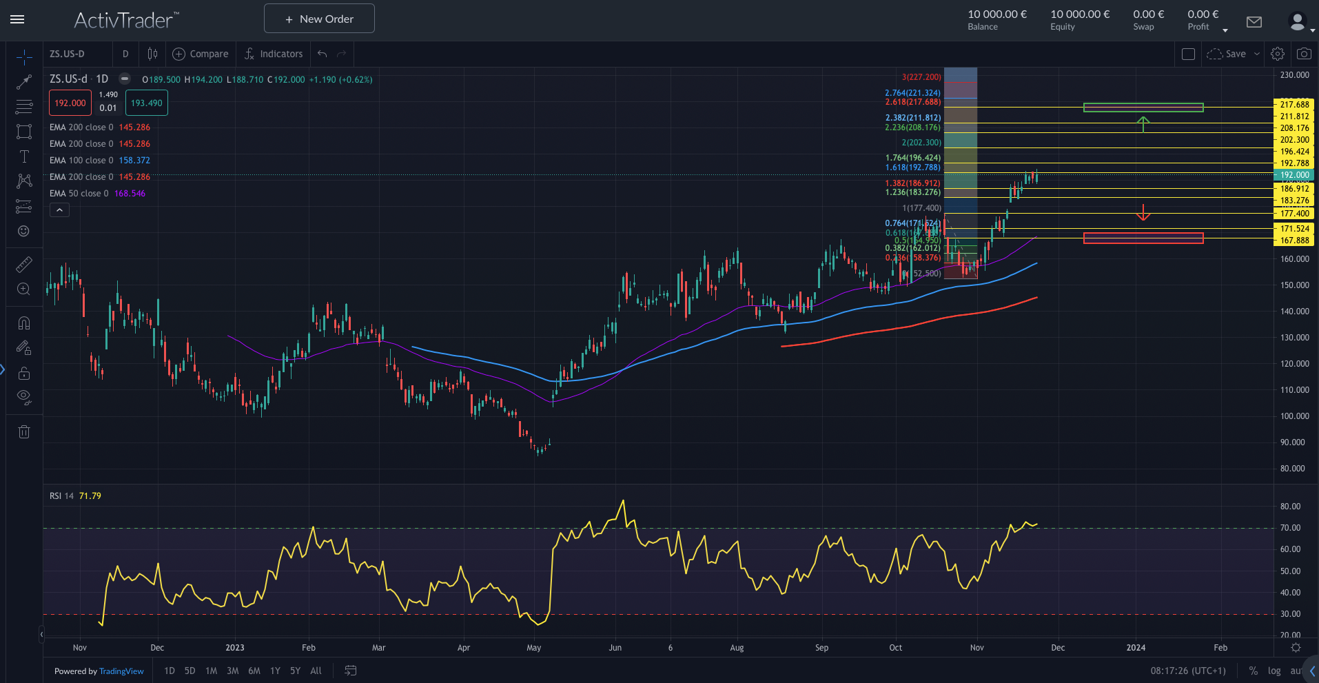 Zscaler: Zahlen voraus