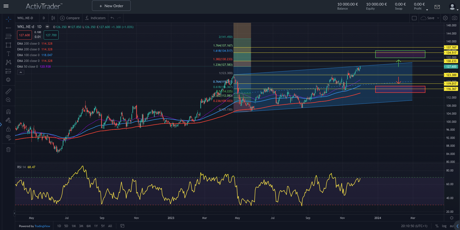 Wolters Kluwer steigt in EURO STOXX 50