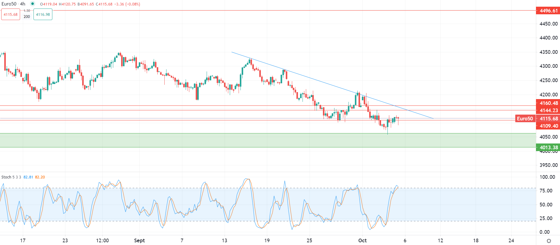 2023年10月5日市场分析