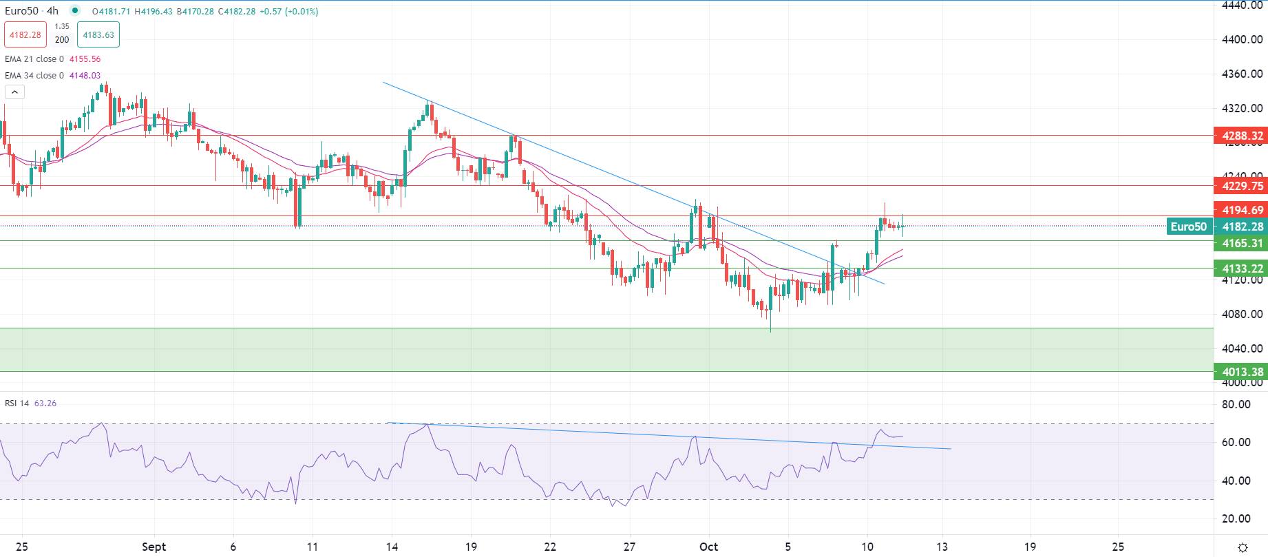 2023年10月11日市场分析