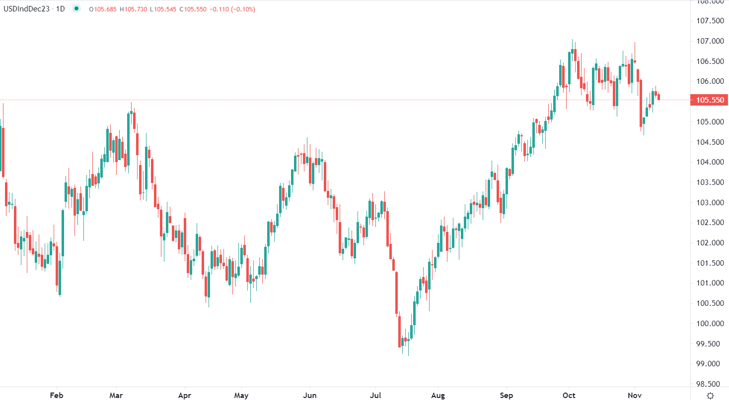 2023年10月13日市場分析