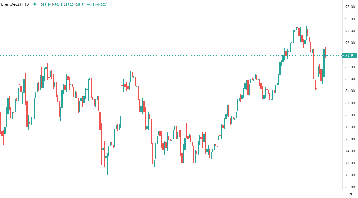 2023年10月17日市場分析