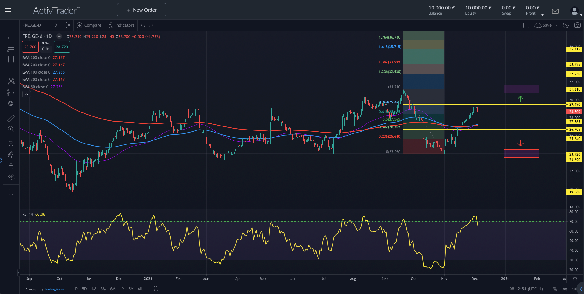 Fresenius streicht Dividende