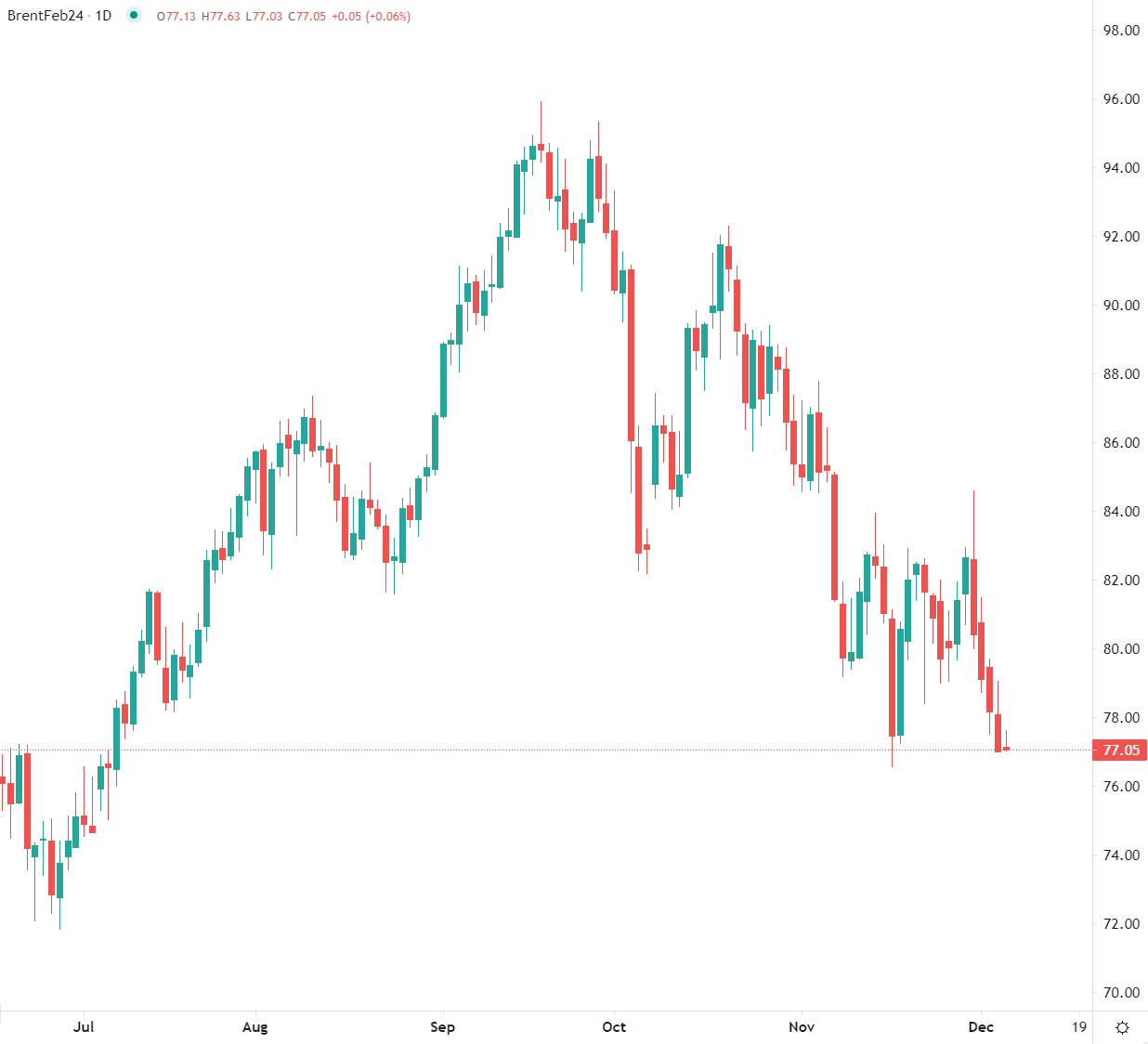 Brent stable mercredi matin