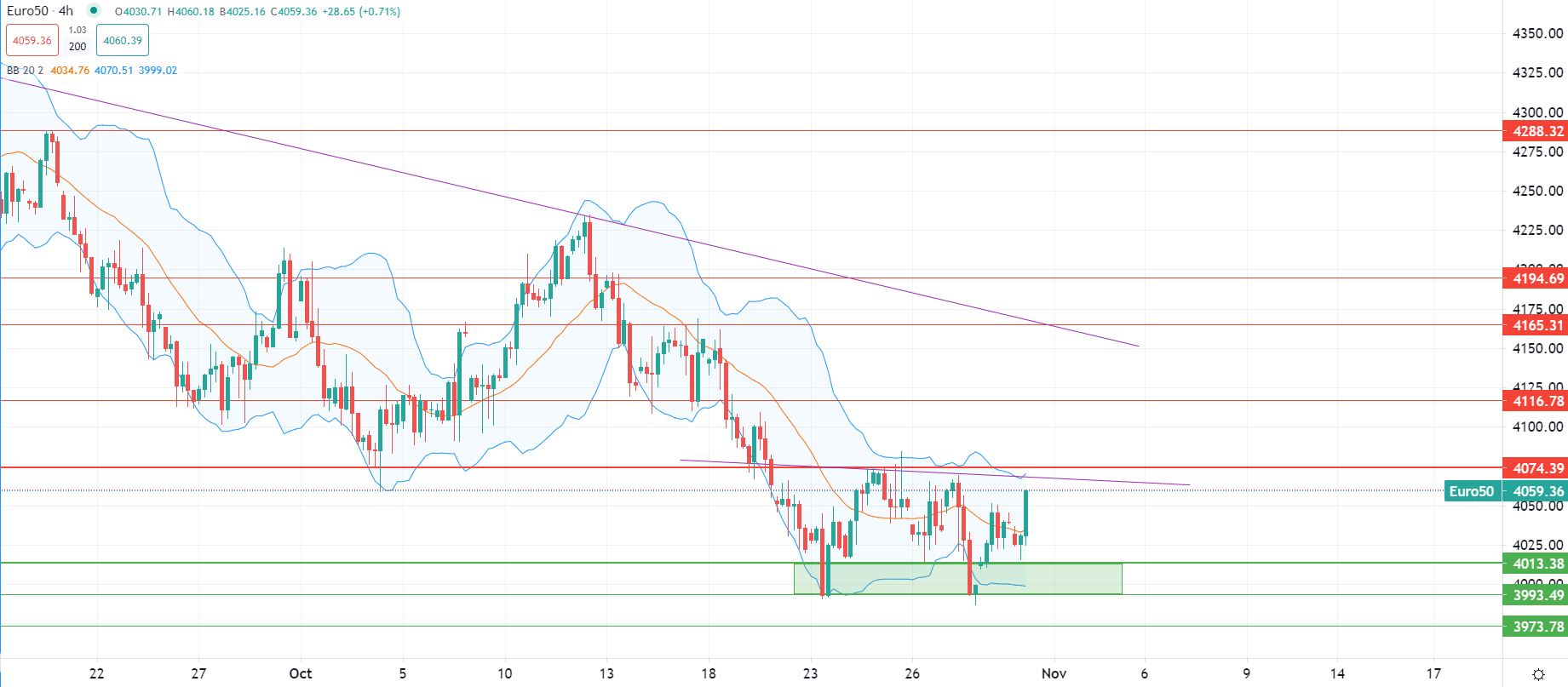2023年10月31日市场分析