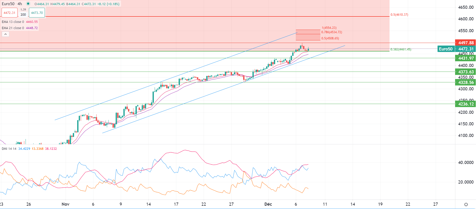 Gold steady above $2,000