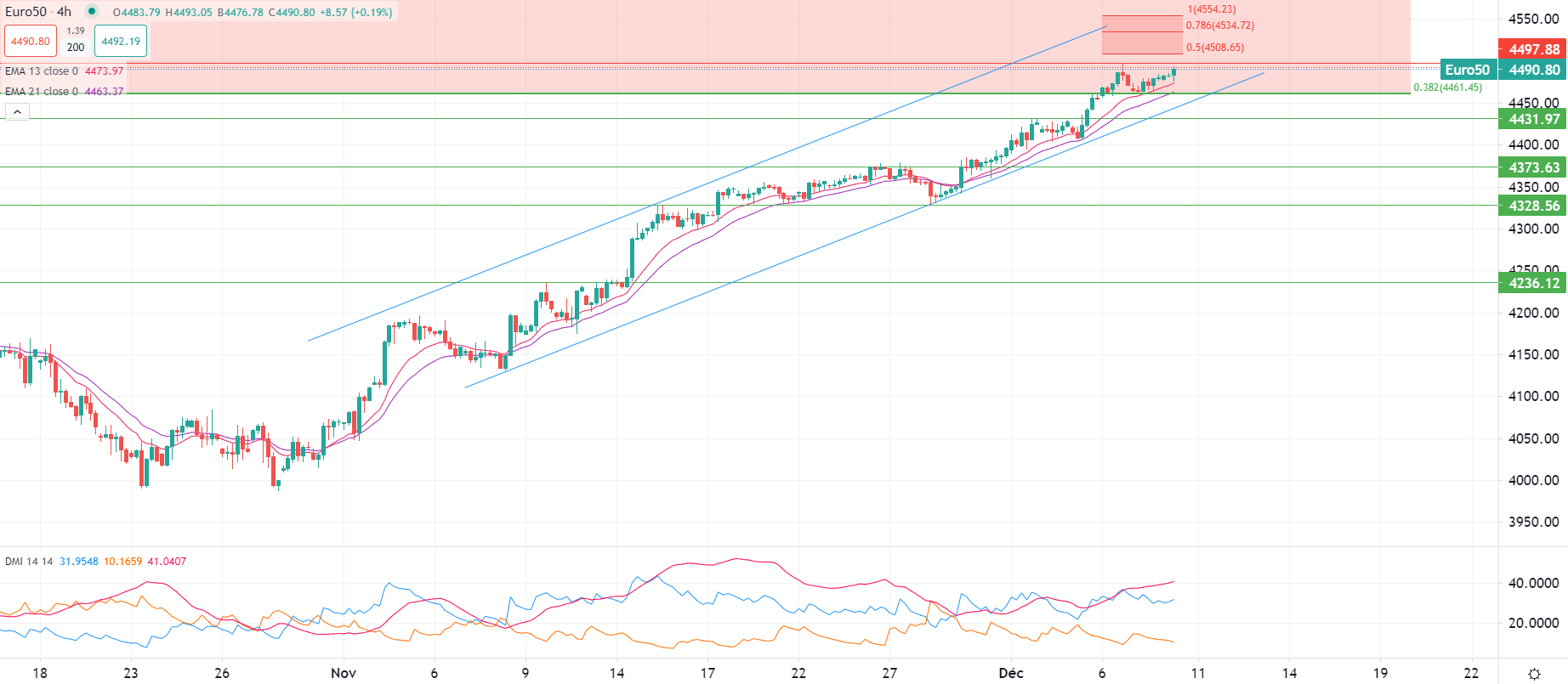 الأنظار تتجه لبيانات التوظيف