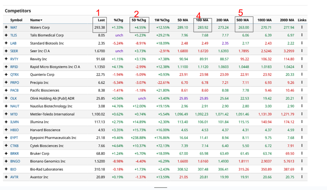 Understanding market momentum
