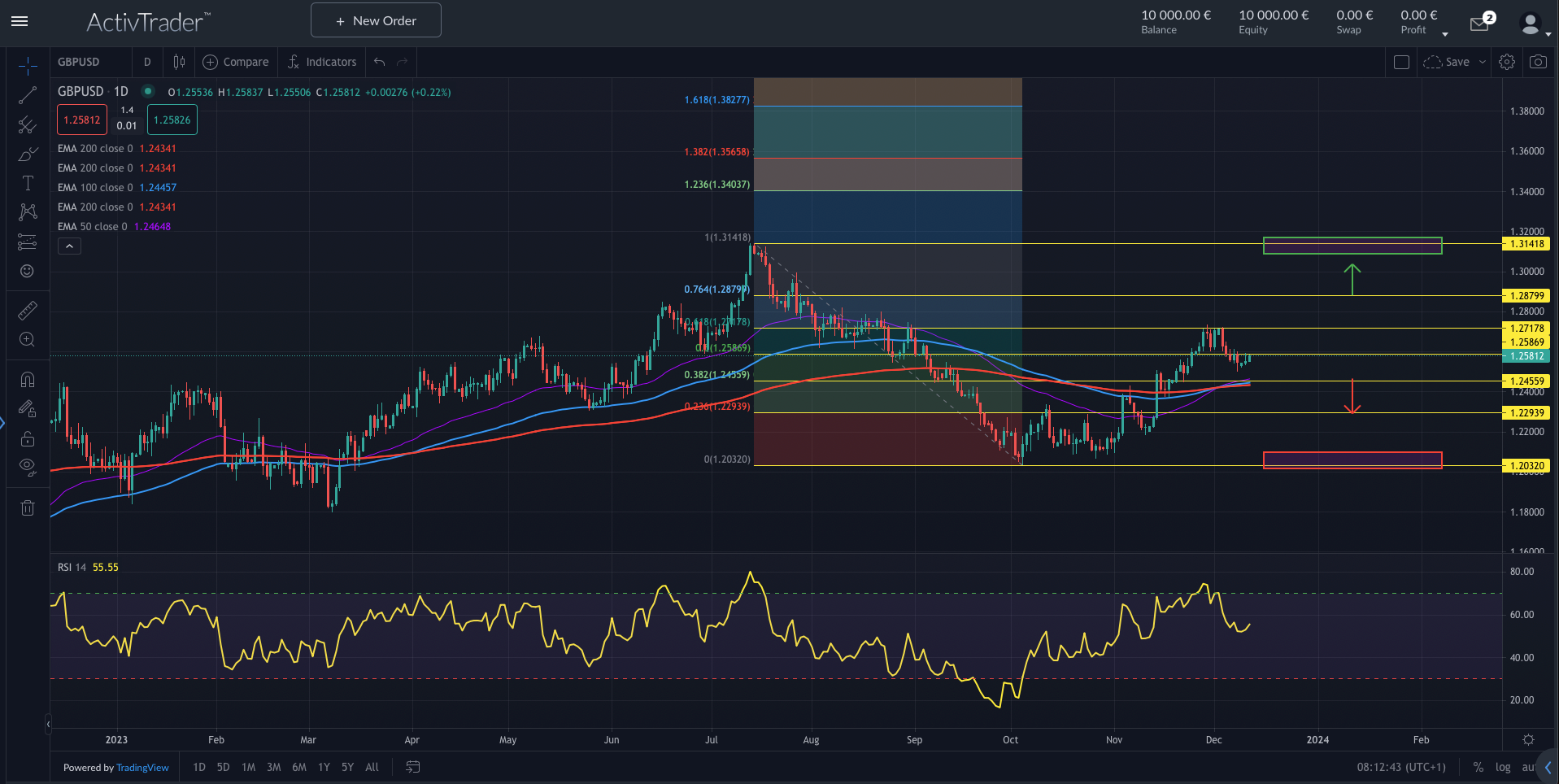 GBPUSD vor US-Verbraucherpreisdaten