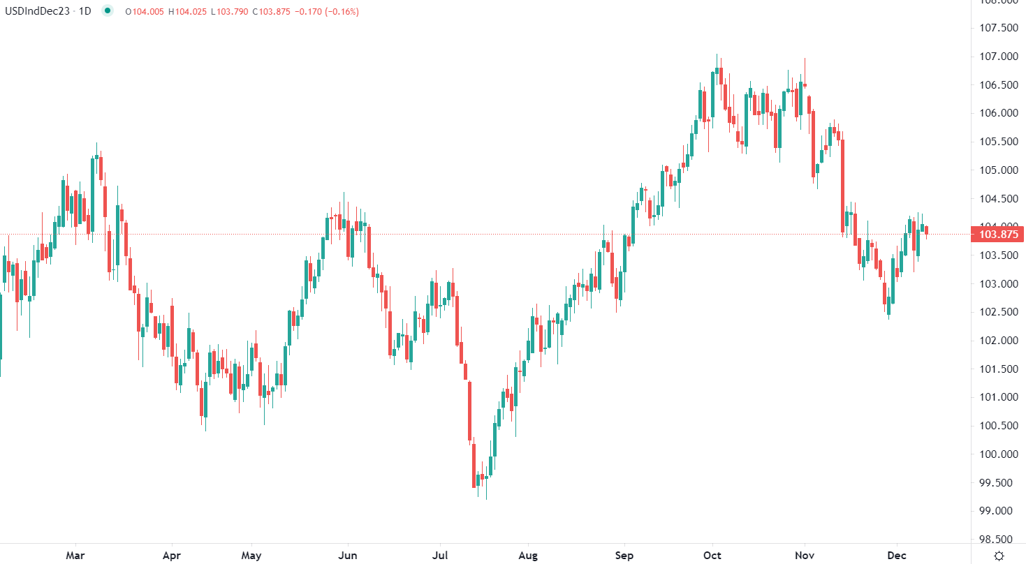 Dollar US en baisse mardi matin