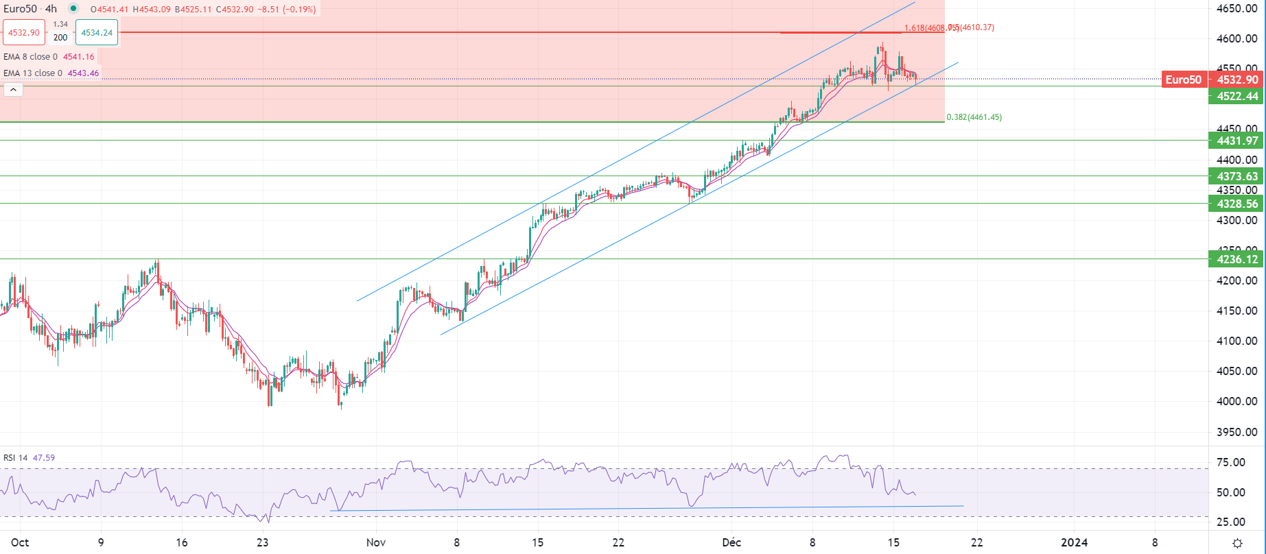 مؤشر الدولار يتراجع في تداولات الاثنين