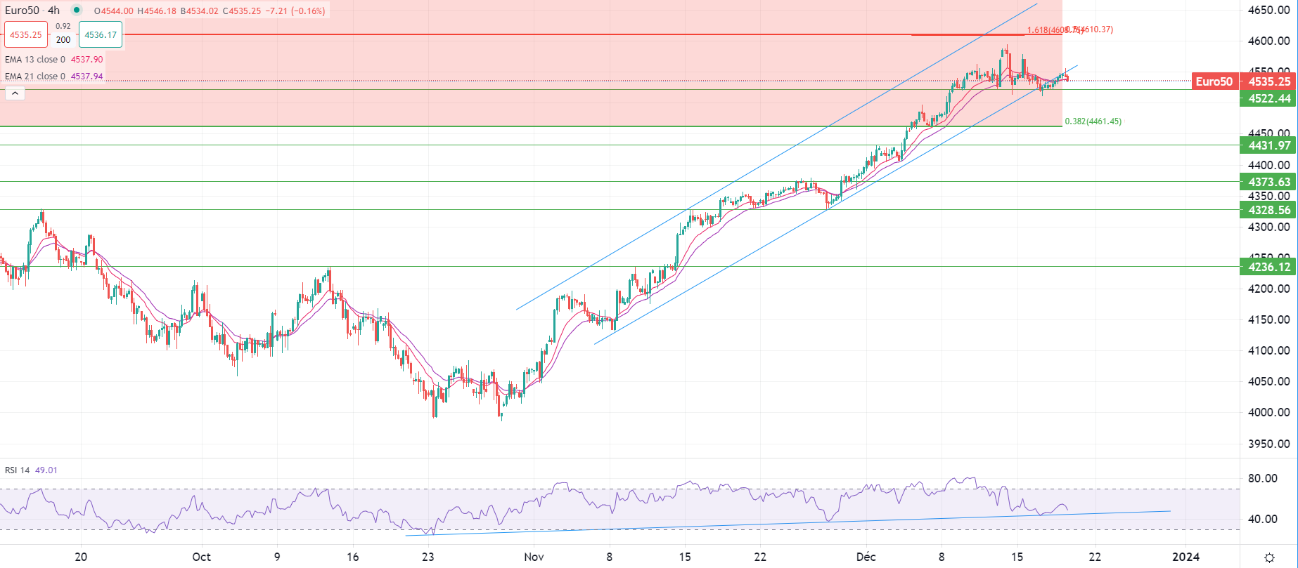 الفيدرالي يفاجئ بموقفه المتساهل