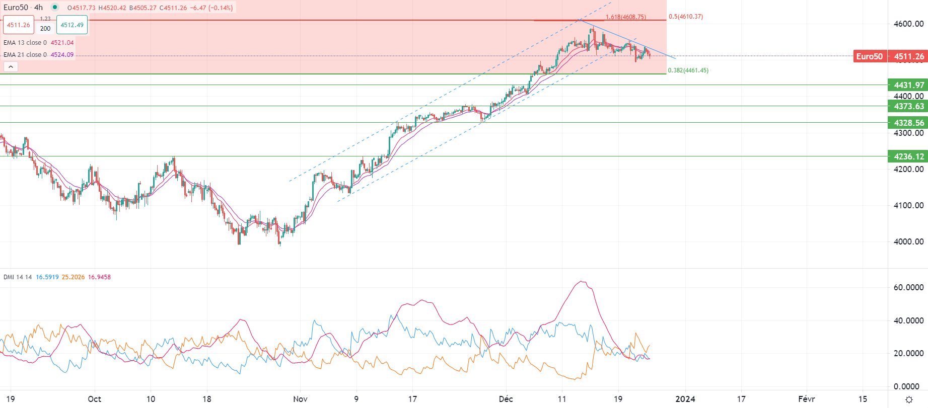 Dollar US en baisse vendredi