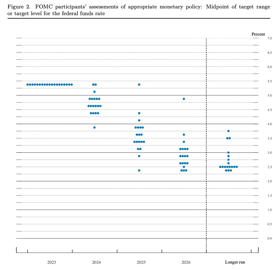 Interest rates in 2024: cuts or stability?