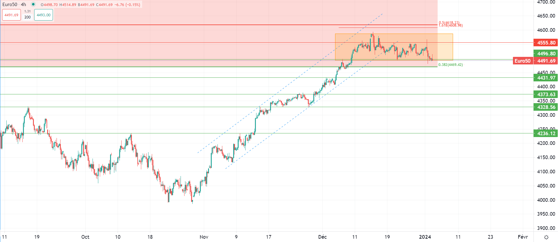 Dollar trades sideways