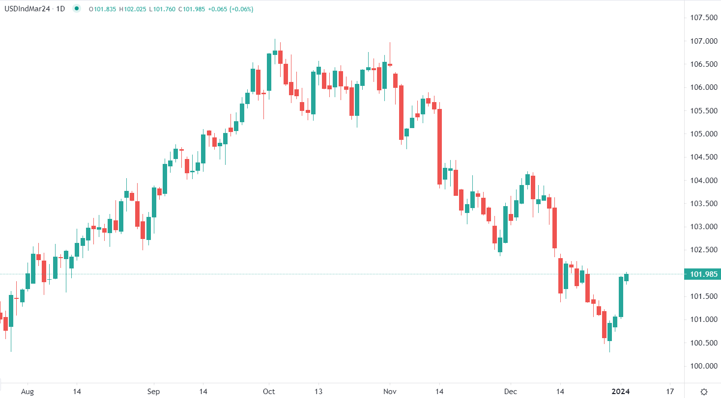 Dollar US reste stable