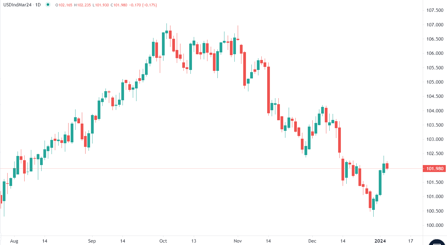 Dollar shows downward movement
