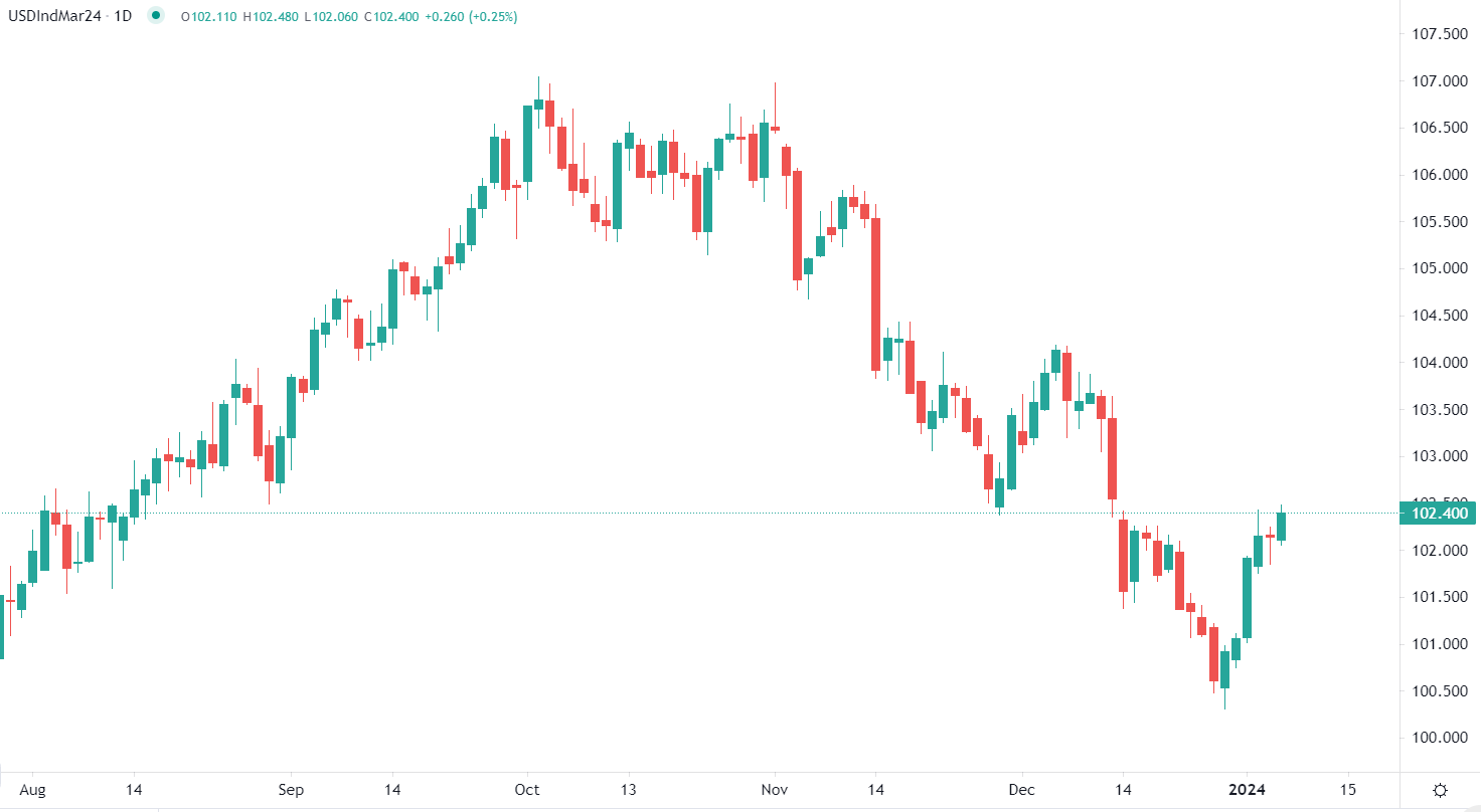 Dollar se renforce face aux devises majeures