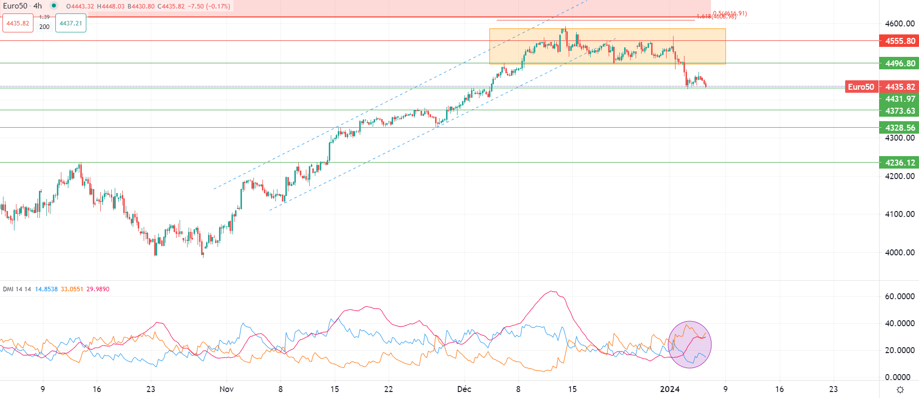 Dollar se renforce face aux devises majeures