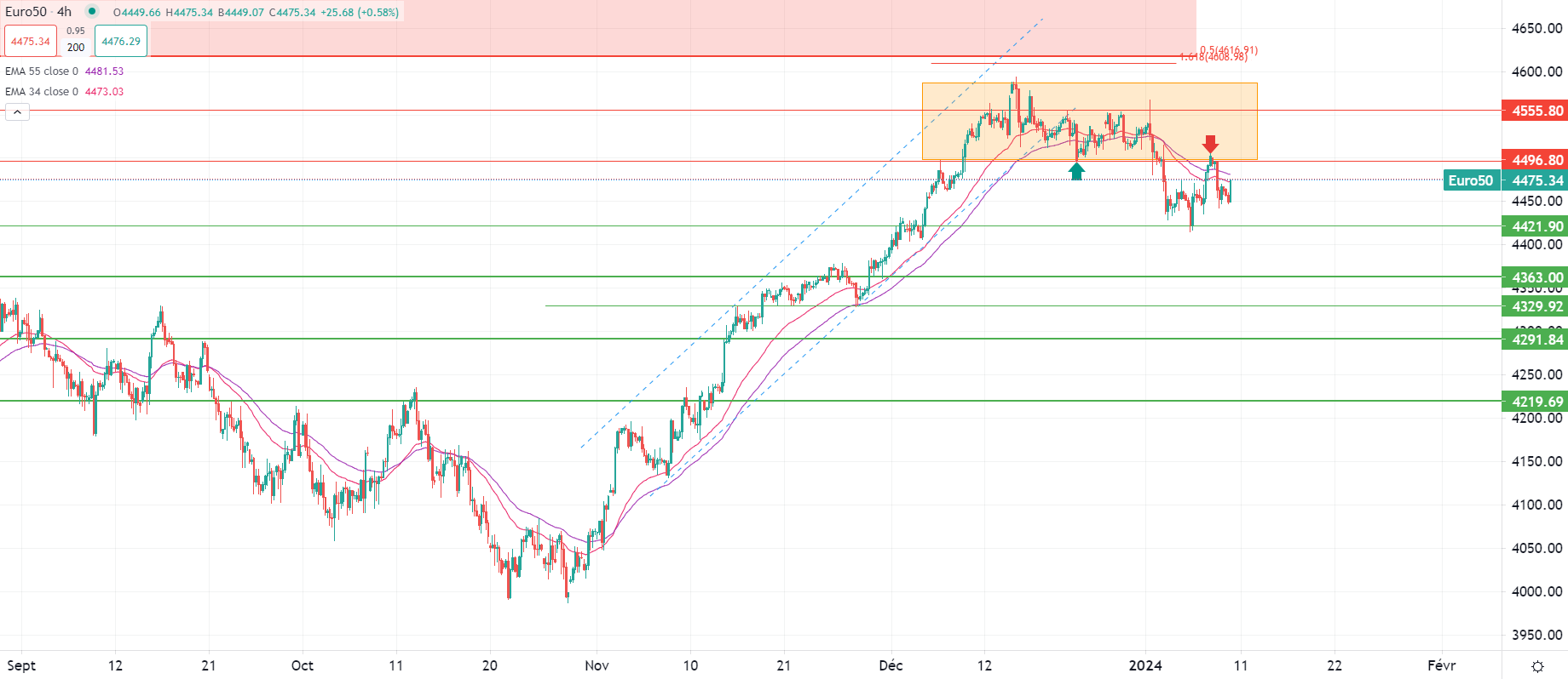 Dollar trades lower today