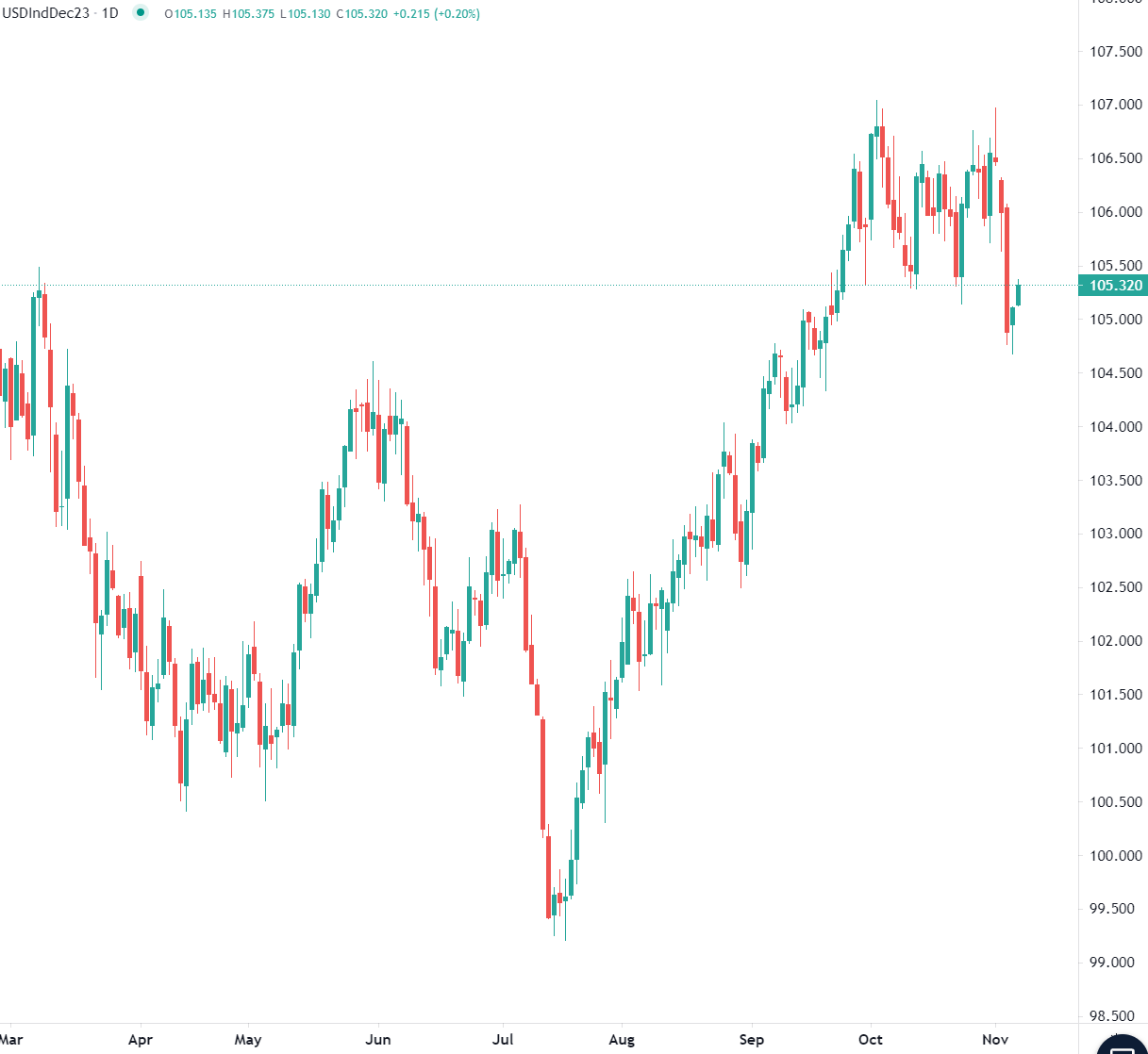 11月7日市场分析概述