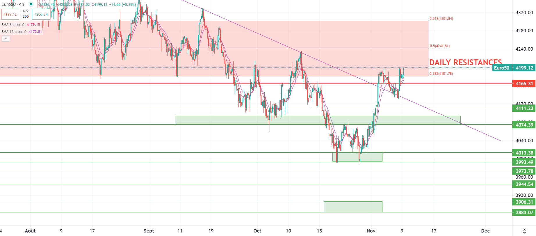 市場分析報告 - 2023年11月9日