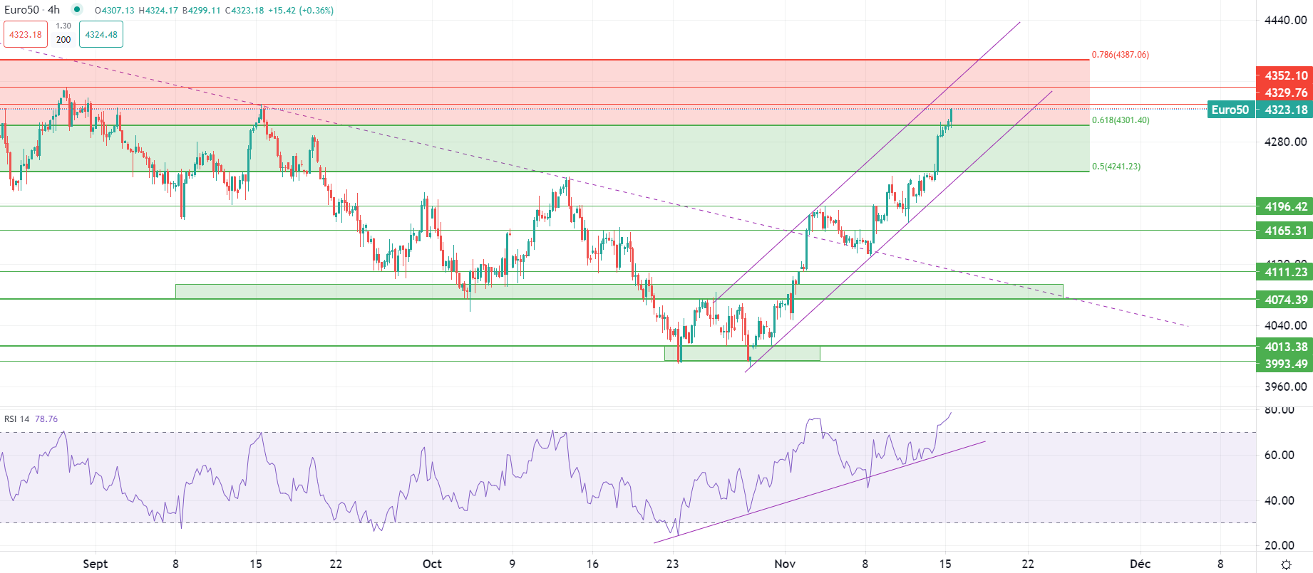 市场分析报告 - 2023年11月15日