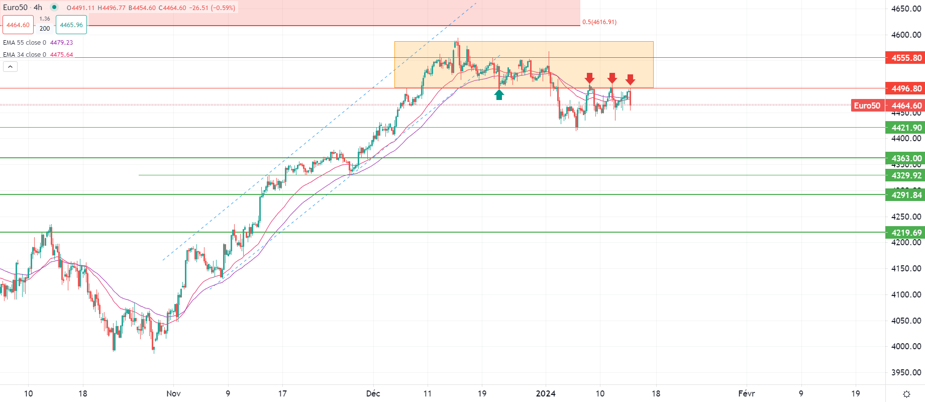 Dollar steady against major currencies