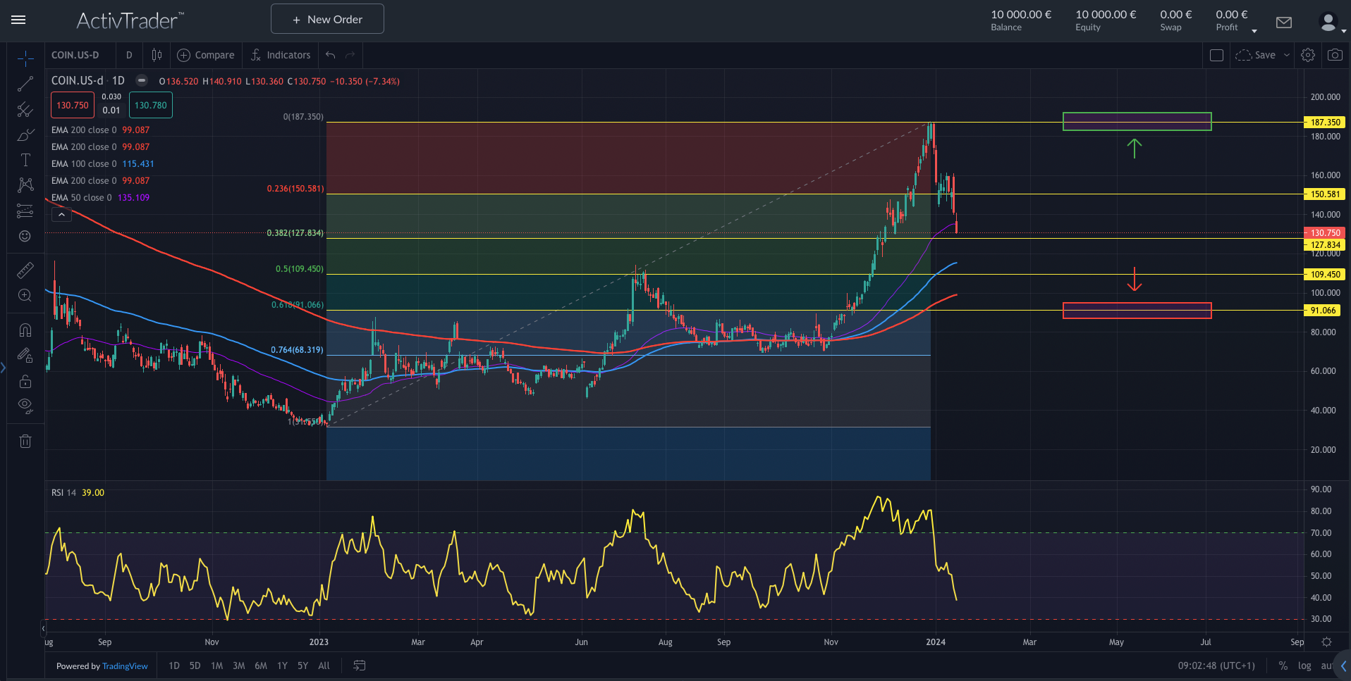 Coinbase: Zukunft der Krypto-Infrastruktur