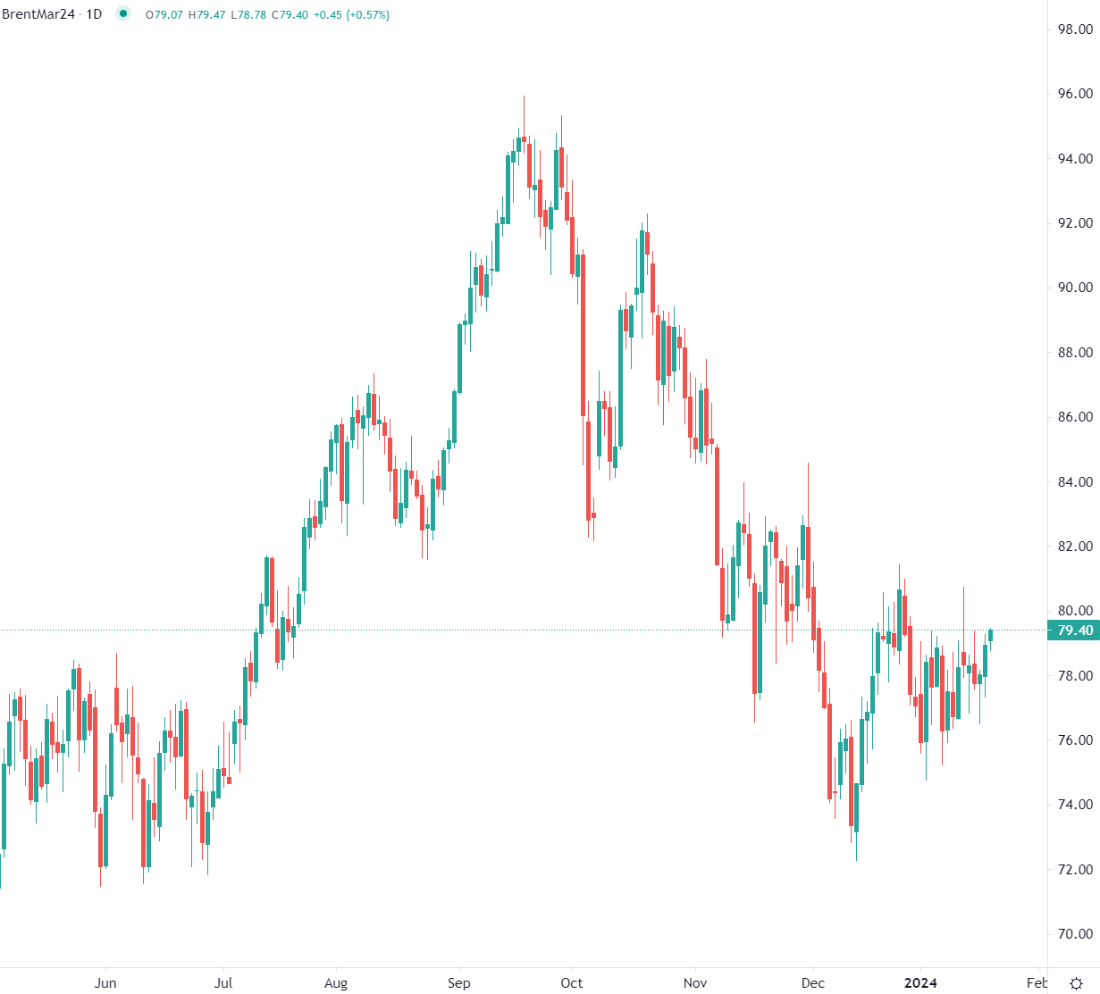 التوتر يتصاعد بين باكستان وإيران