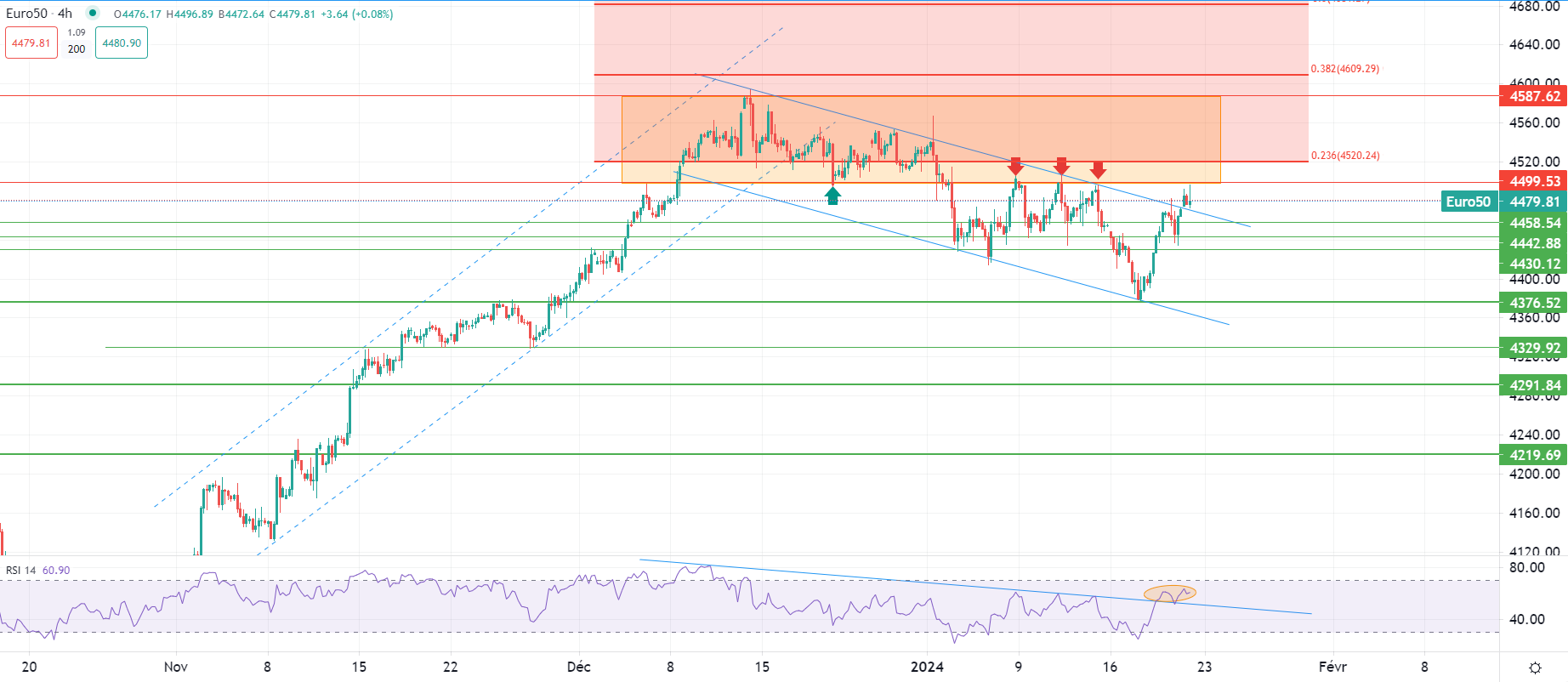 المستثمرون يترقبون البيانات الأمريكية