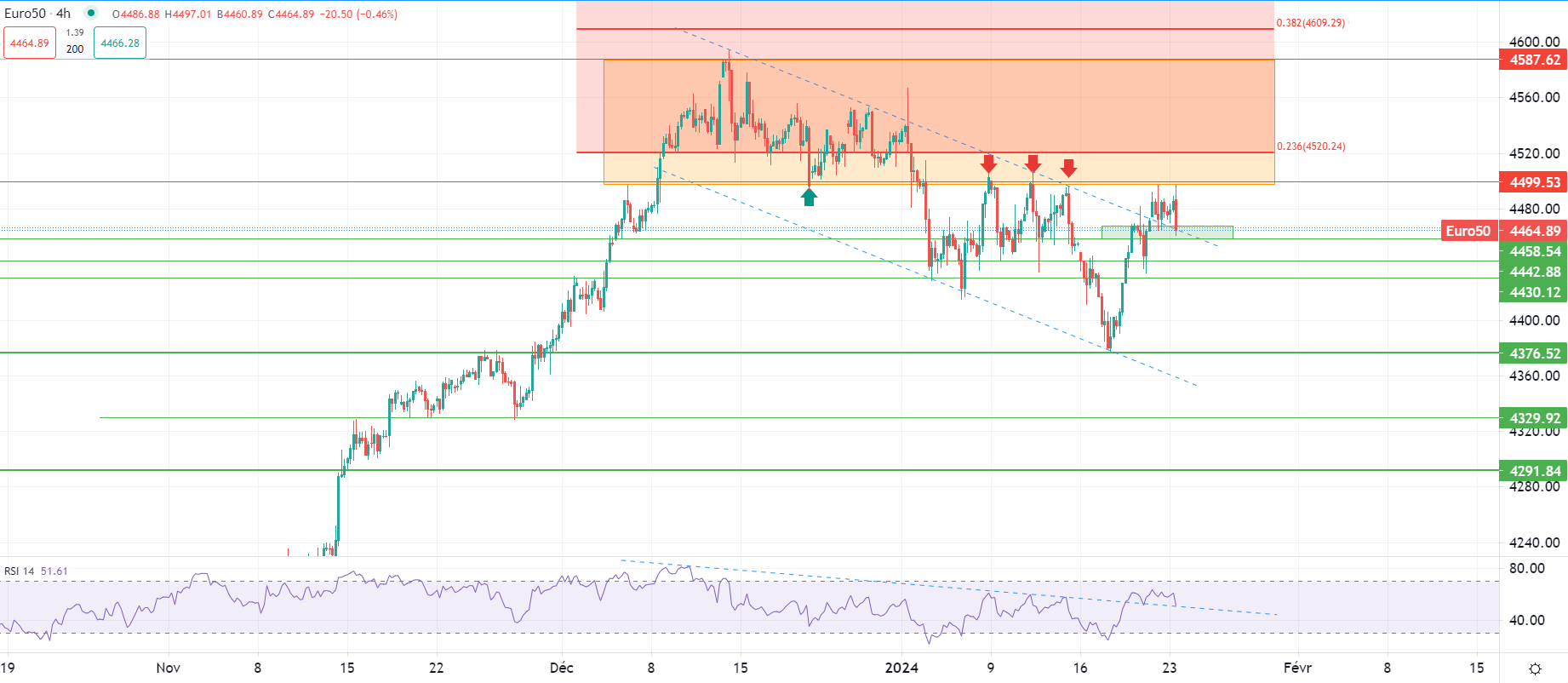 European markets show volatility Tuesday