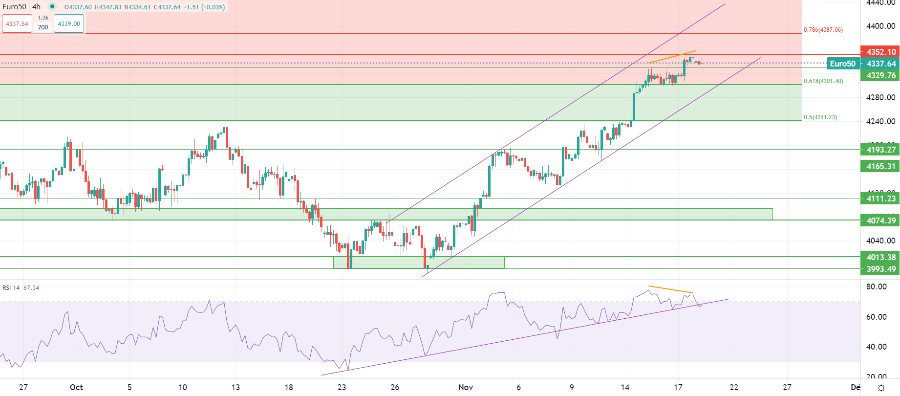 市場分析報告 - 2023年11月20日