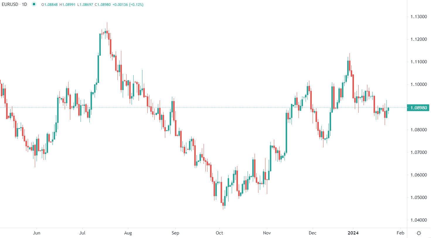 L'or reste dans une fourchette étroite