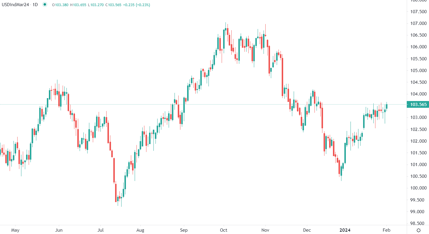 Dollar hits 7-week peak Thursday
