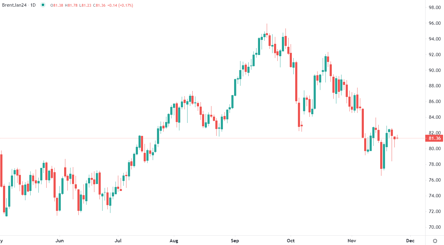 市场分析报告 - 2023年11月24日