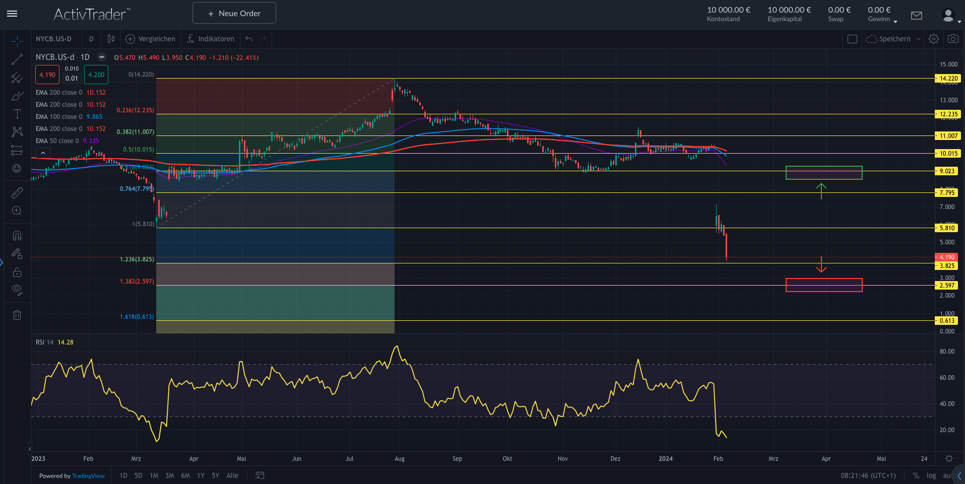 NYCB: Droht die nächste Bankenkrise?