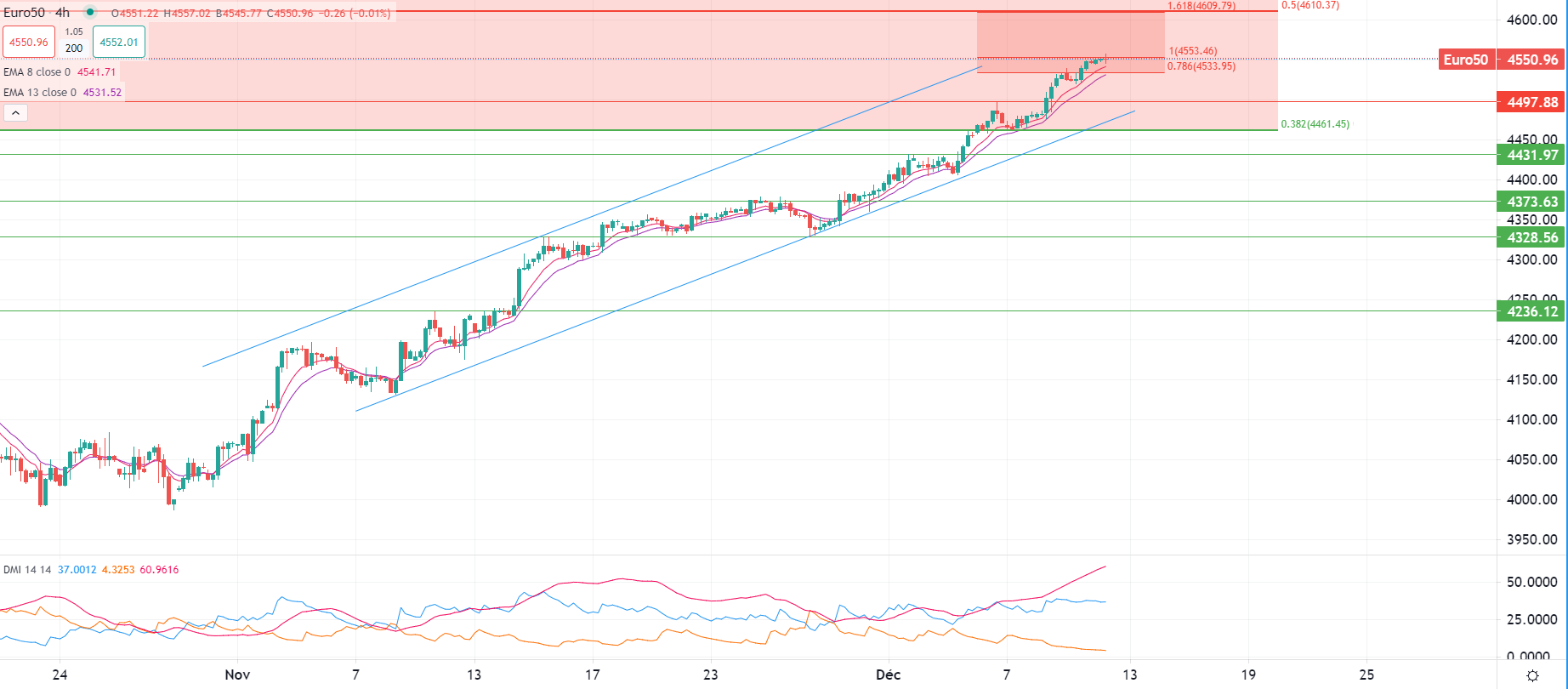 市场分析报告 - 2023年12月12日