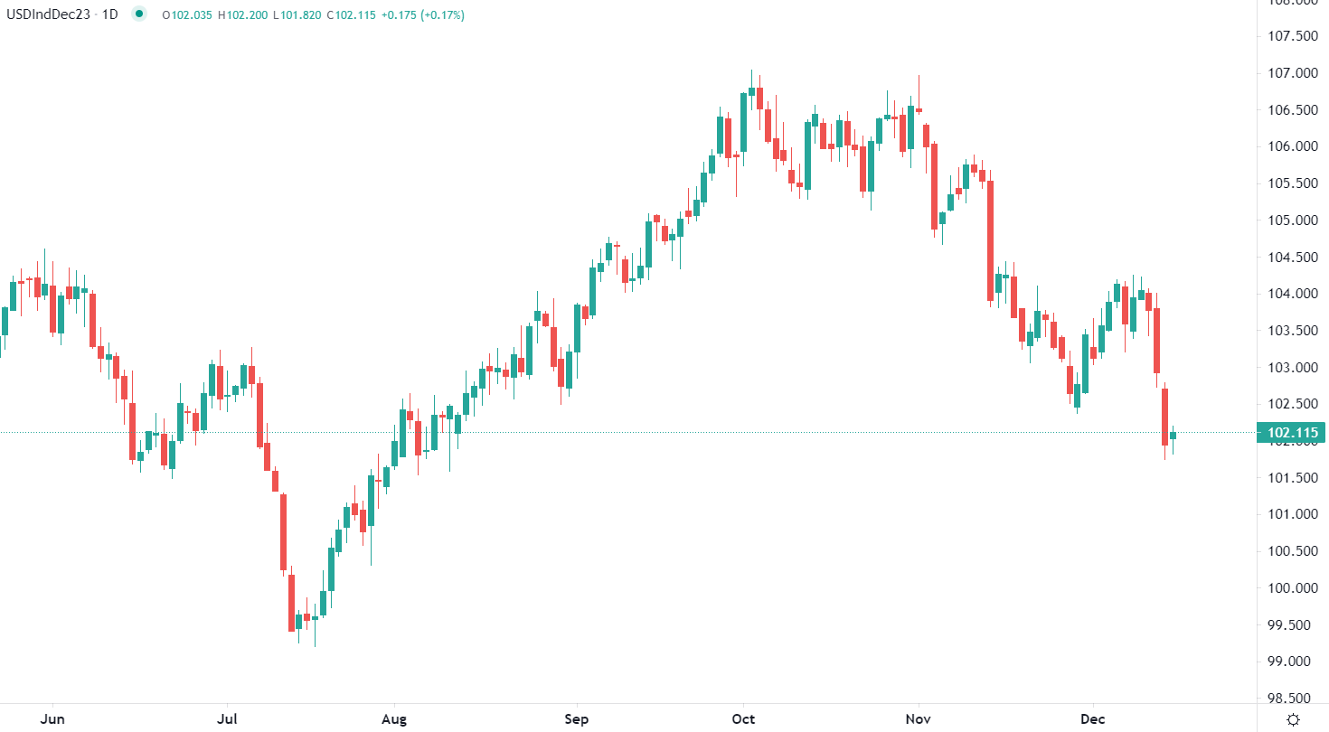 市场分析报告 - 2023年12月15日