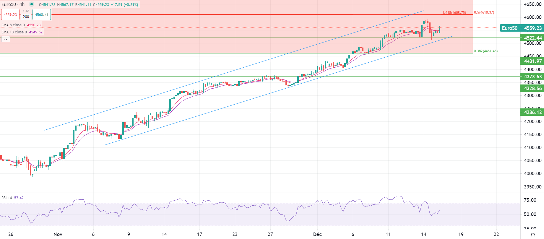 市场分析报告 - 2023年12月15日