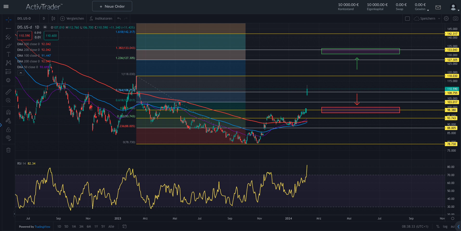 Disney: Neuausrichtung für Mickey & Co.