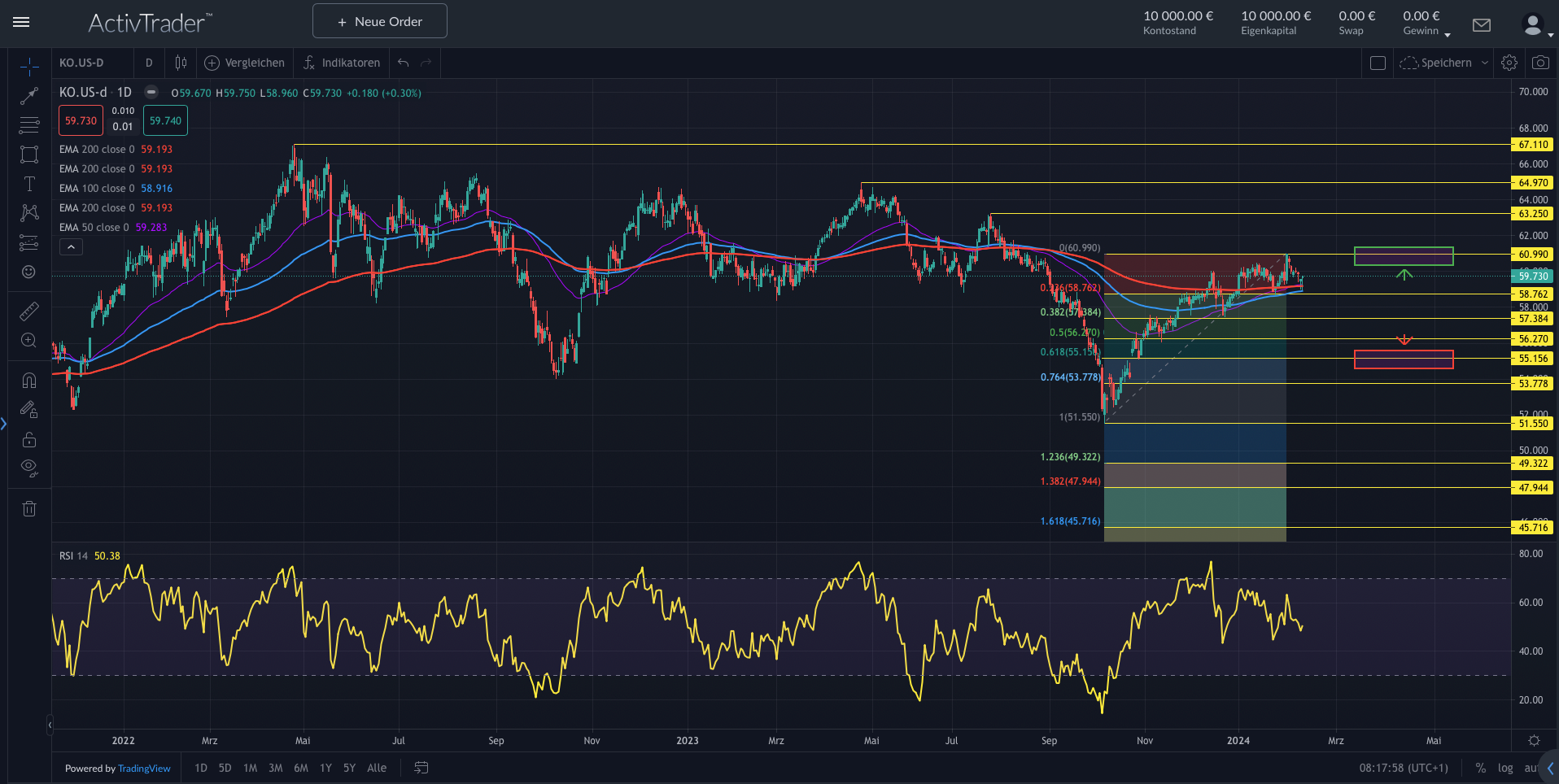Coca-Cola: Mehr als ein Getränkehersteller
