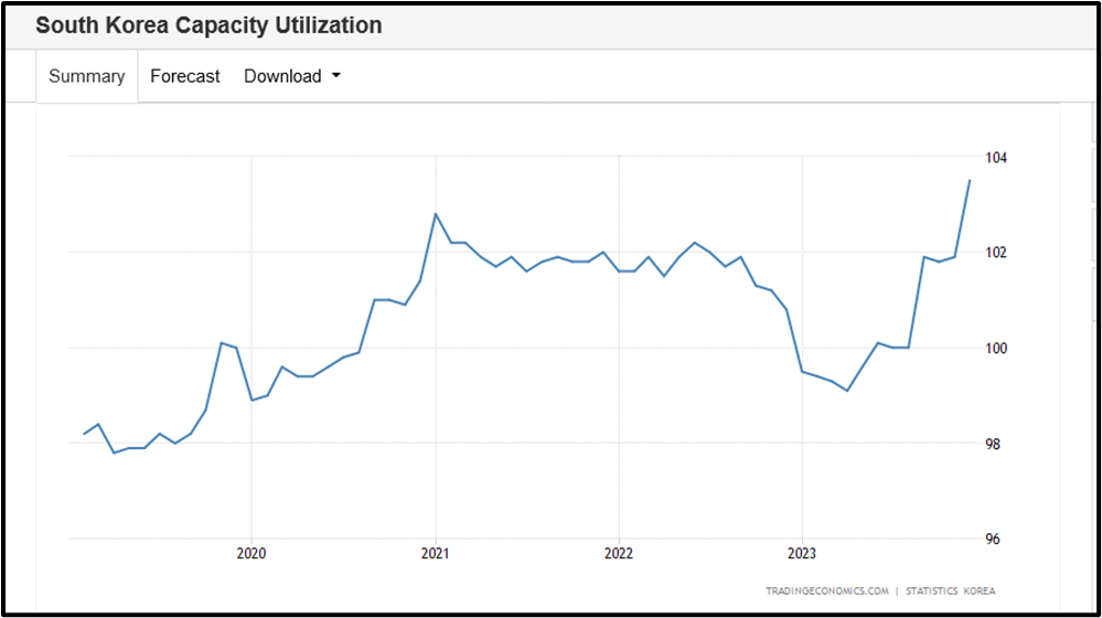 Manufacturing cycle analysis
