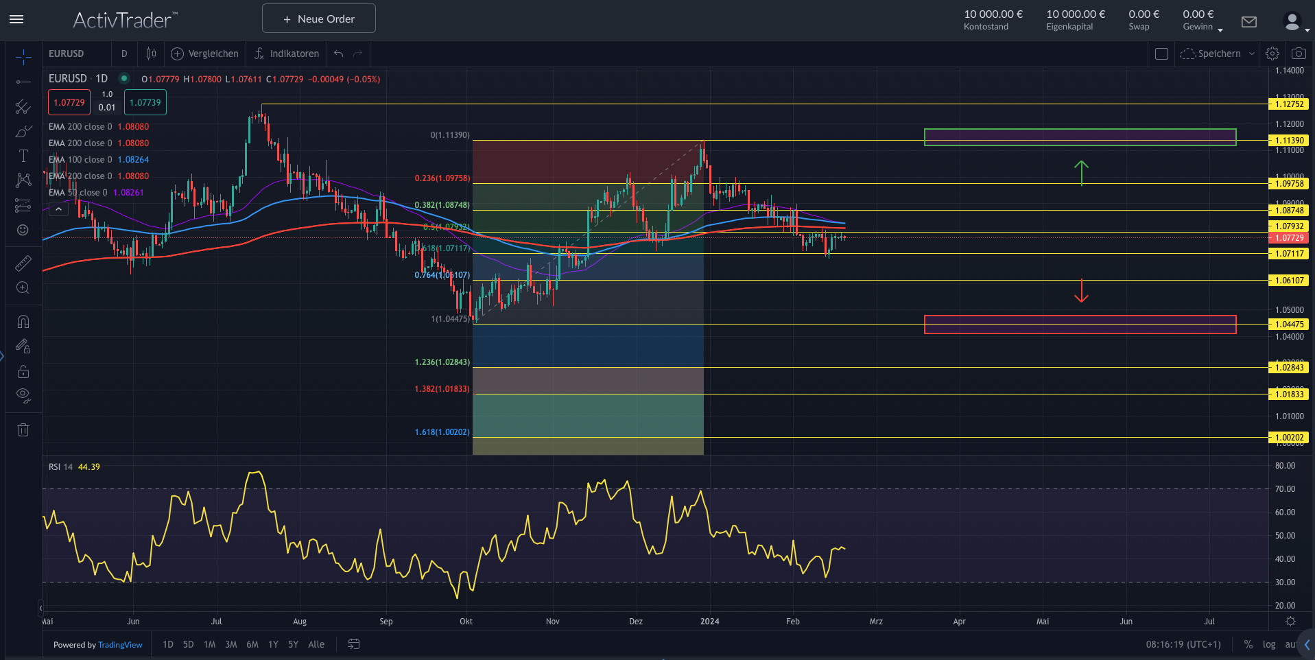EURUSD: Eurozone-Wachstum schwächt sich ab