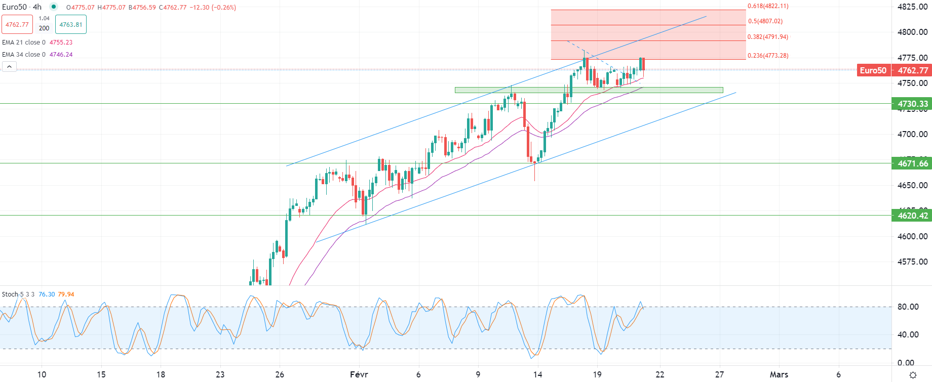 تأثير قرارات الفيدرالي يتلاشى والدولار يتراجع