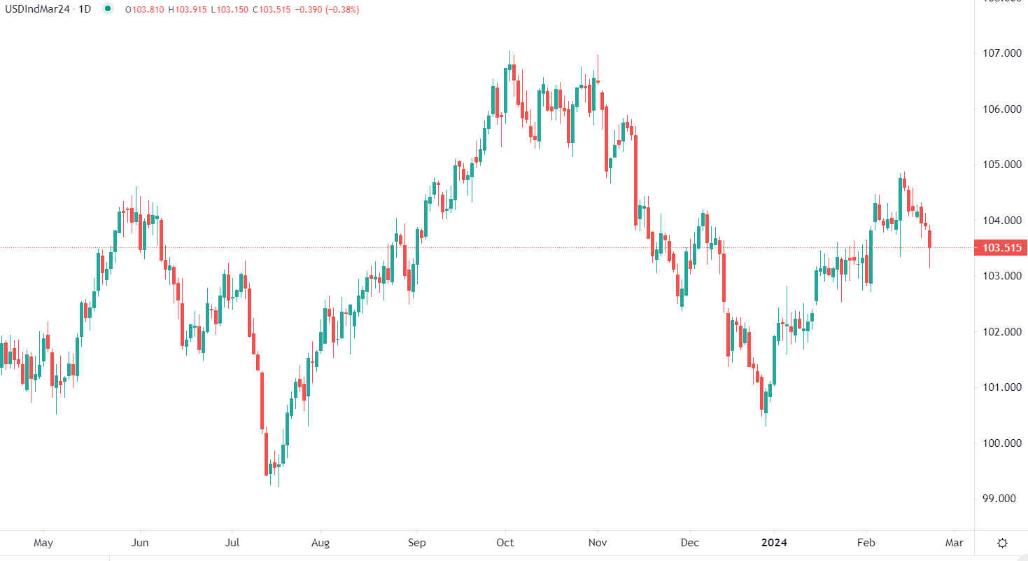 Gold hits 13-day peak Thursday