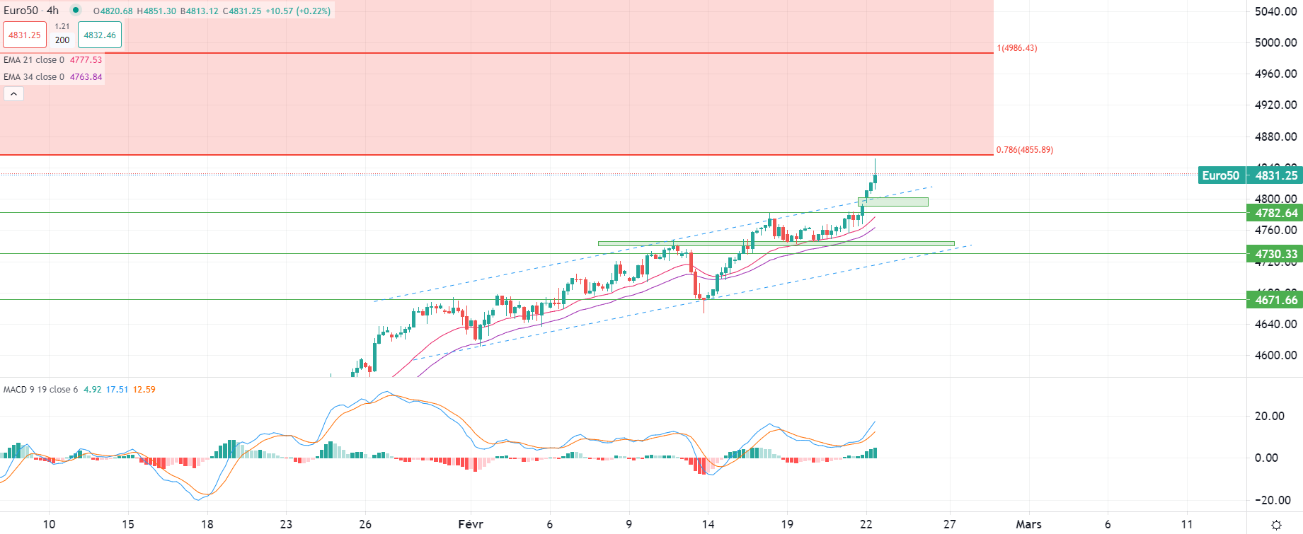الدولار يتراجع في جلسة الصباح