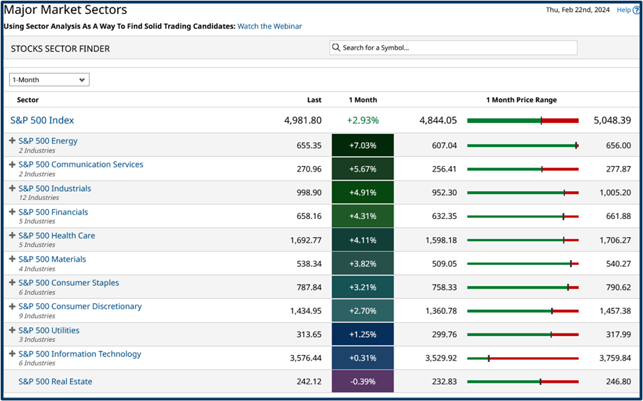 Trading: Understanding price levels
